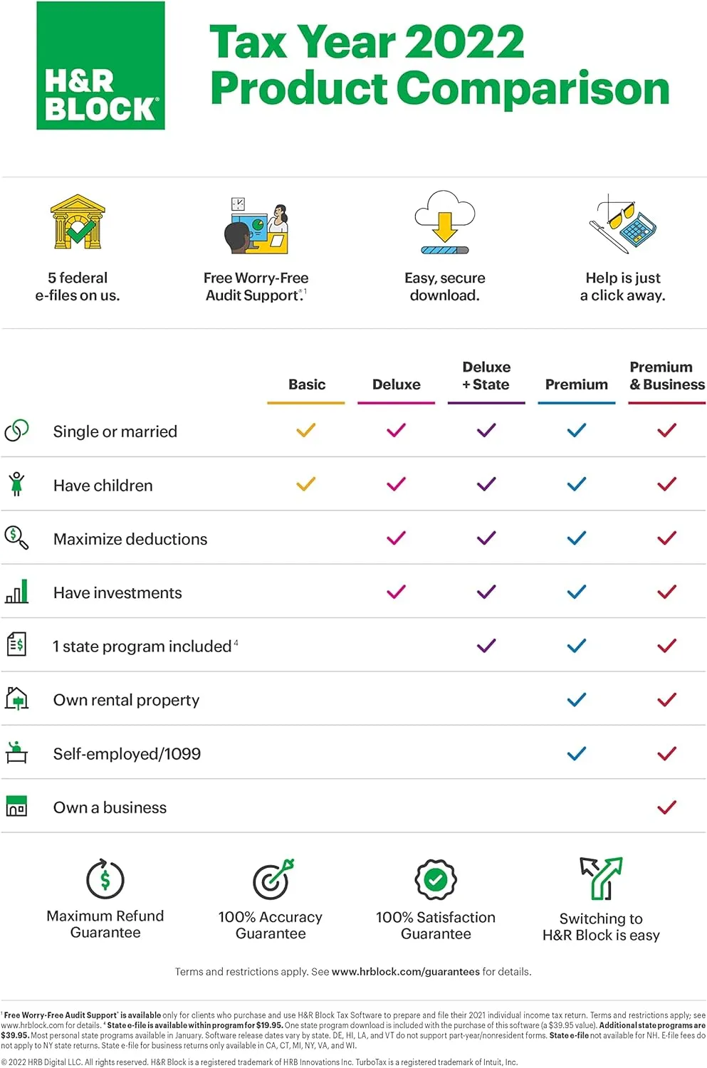 H&R Block Tax Software Premium 2022 with Refund Bonus Offer (Amazon Exclusive) [PC Download] (Old Version)
